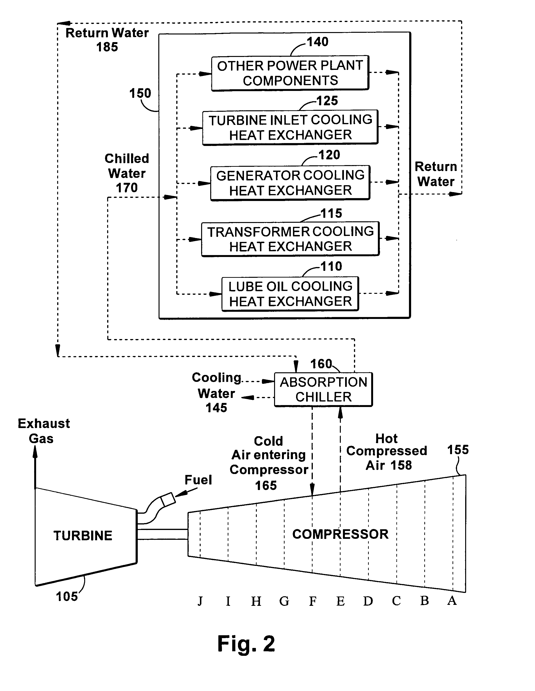 Integrated plant cooling system