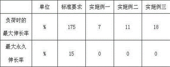 Strengthening tensile type longitudinal watertight degaussing cable for ships and warships and manufacturing method thereof