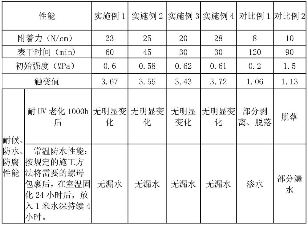 Protective sealing material and preparation and construction method thereof