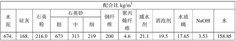 Alkali-activating-agent-doped early strength super-high performance concrete and preparation method thereof