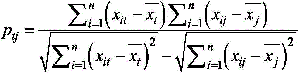 KNN-based improved missing data filling algorithm