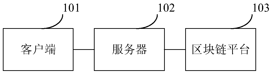 Password management method and device and password manager