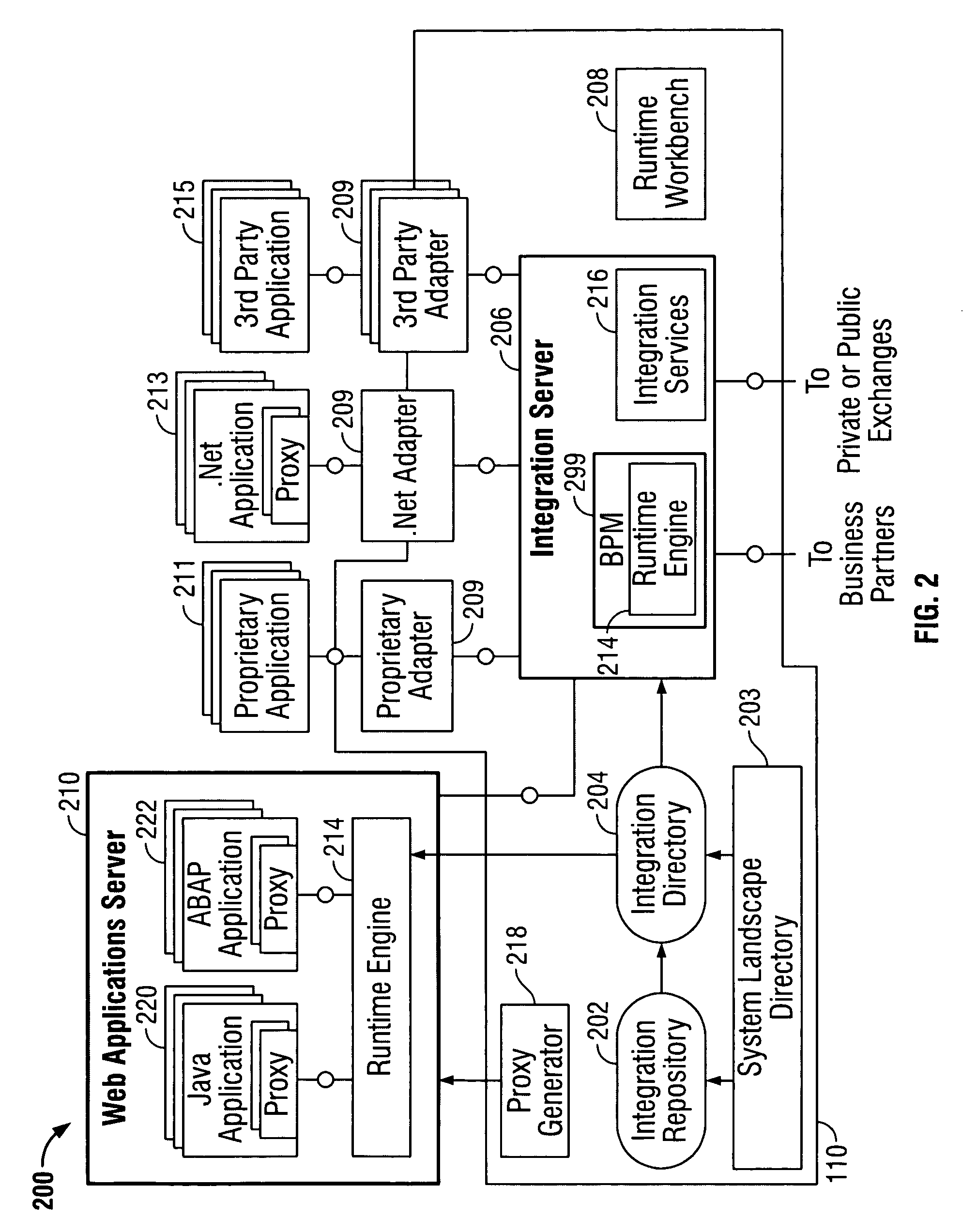 Business process management for a message-based exchange infrastructure