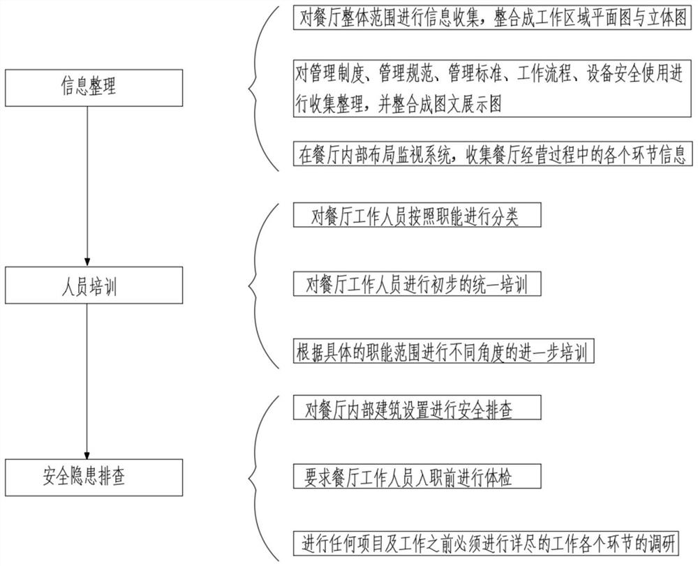 PQSD three-dimensional control point management method