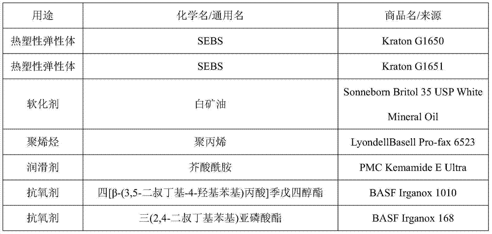 Thermoplastic elastomer composition for preparing flexible printing material for three-dimensional printing rapid prototyping