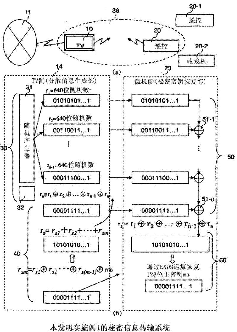 Secret information transmission method, secret information transmission system, and secret information sending device