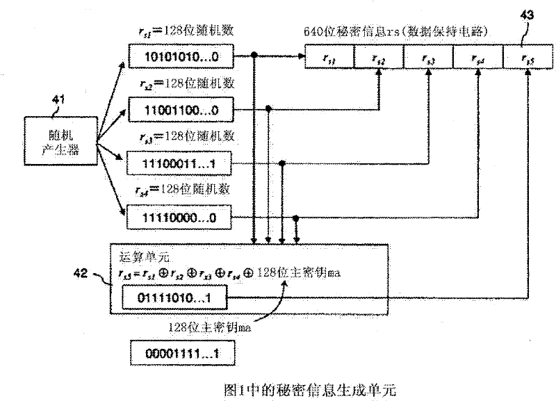 Secret information transmission method, secret information transmission system, and secret information sending device