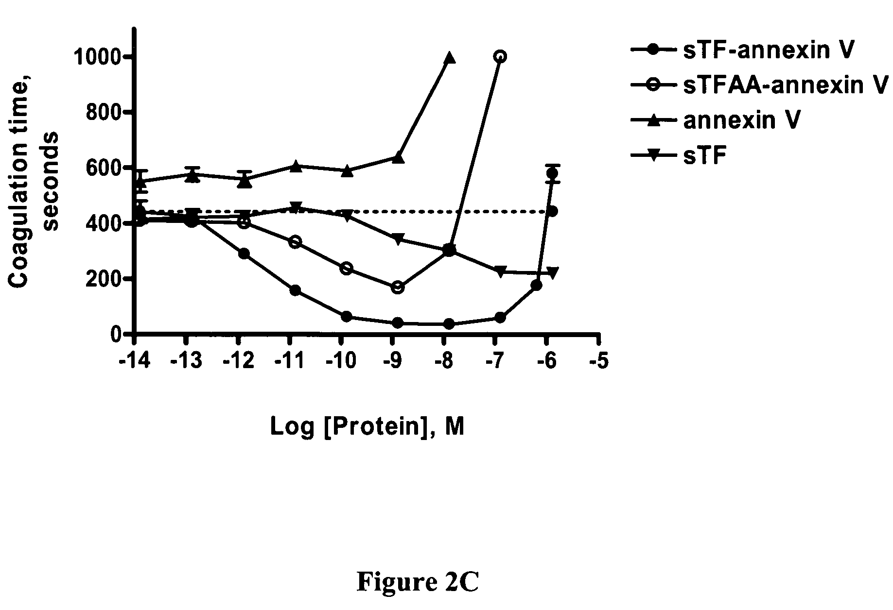 Chimeric proteins with phosphatidylserine binding domains