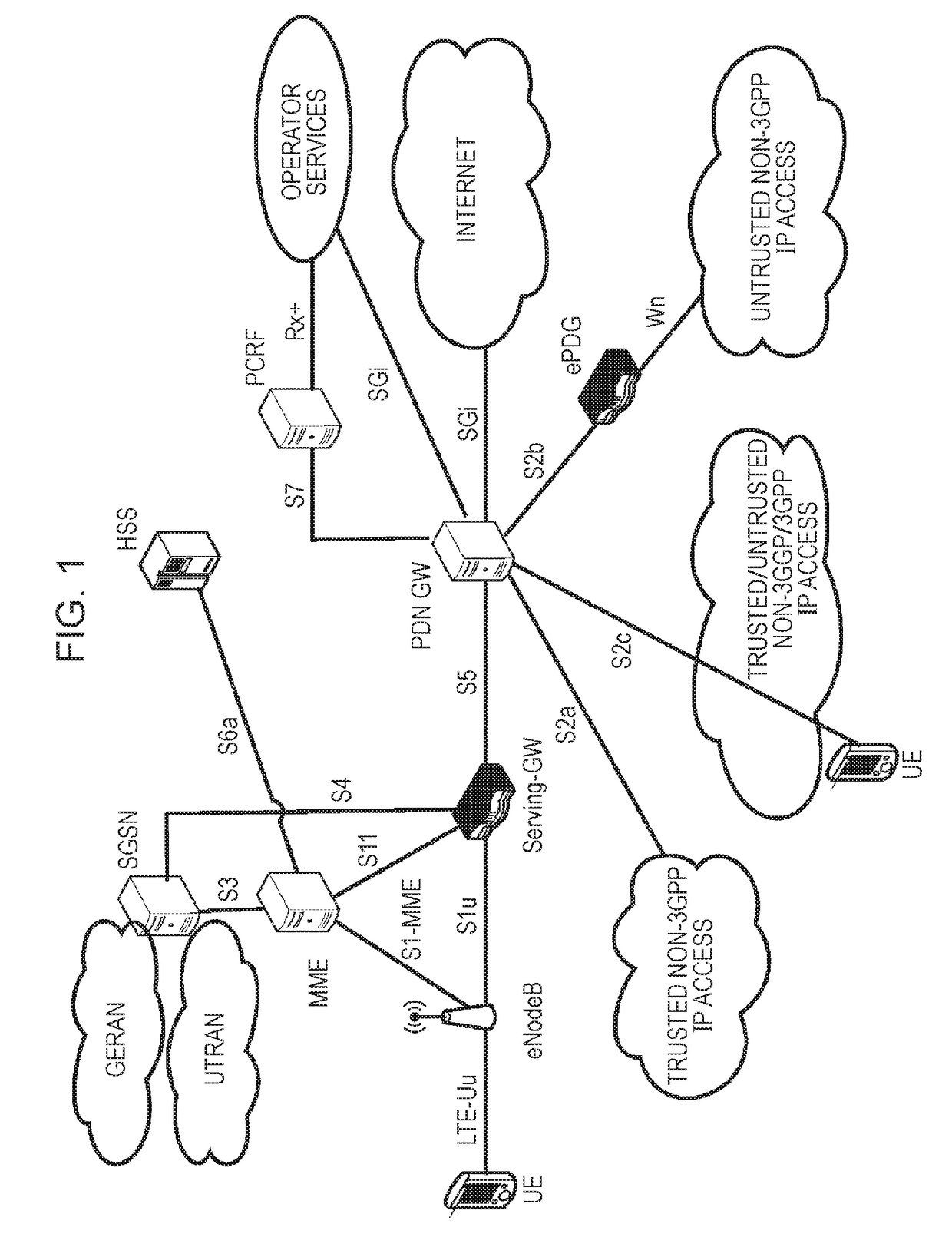 Prose relay UE activation