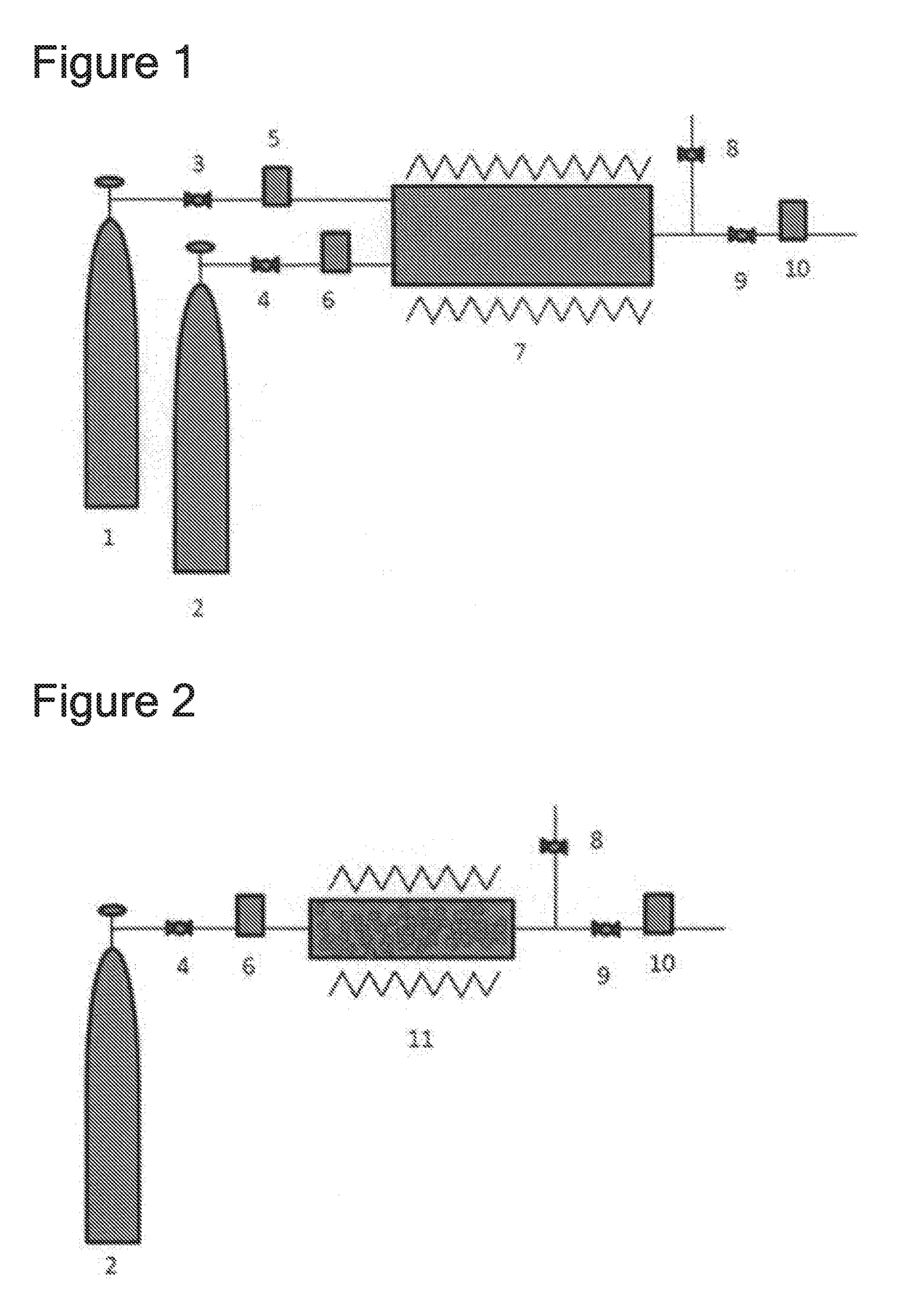 Feeding process of chlorine fluoride