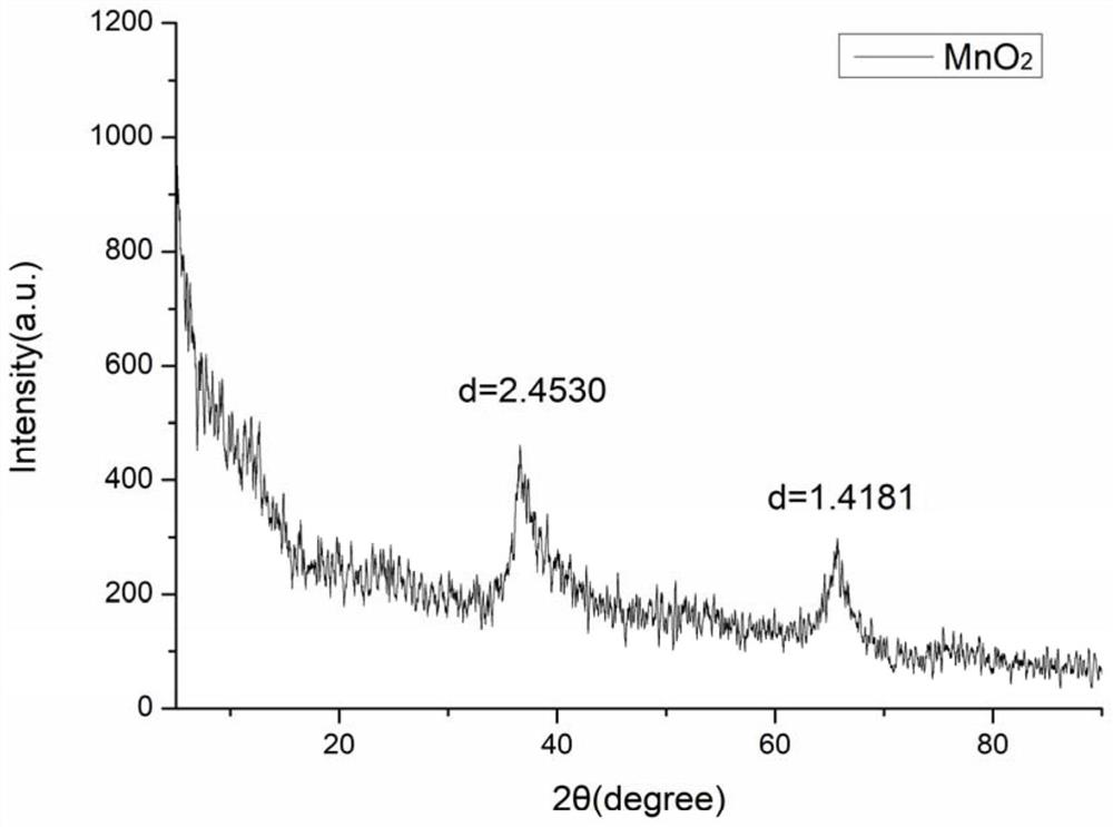 A kind of hollow manganese dioxide nanoparticles and preparation method thereof