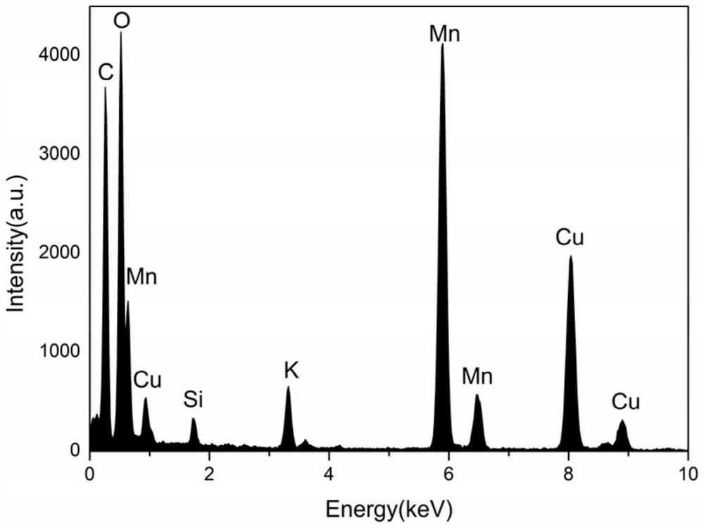 A kind of hollow manganese dioxide nanoparticles and preparation method thereof