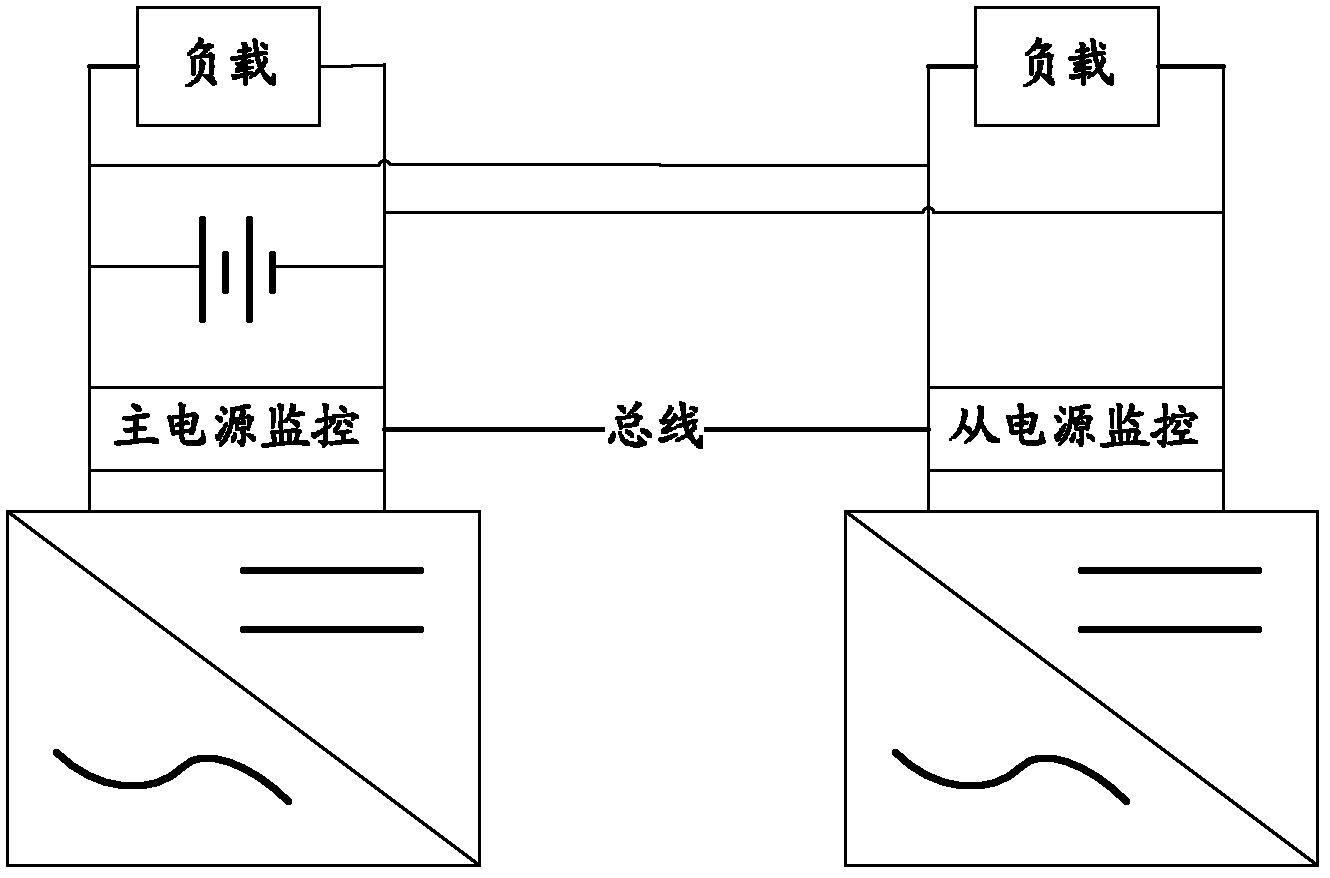 Ultra-large power supply system and monitoring method and system for ultra-large power supply system