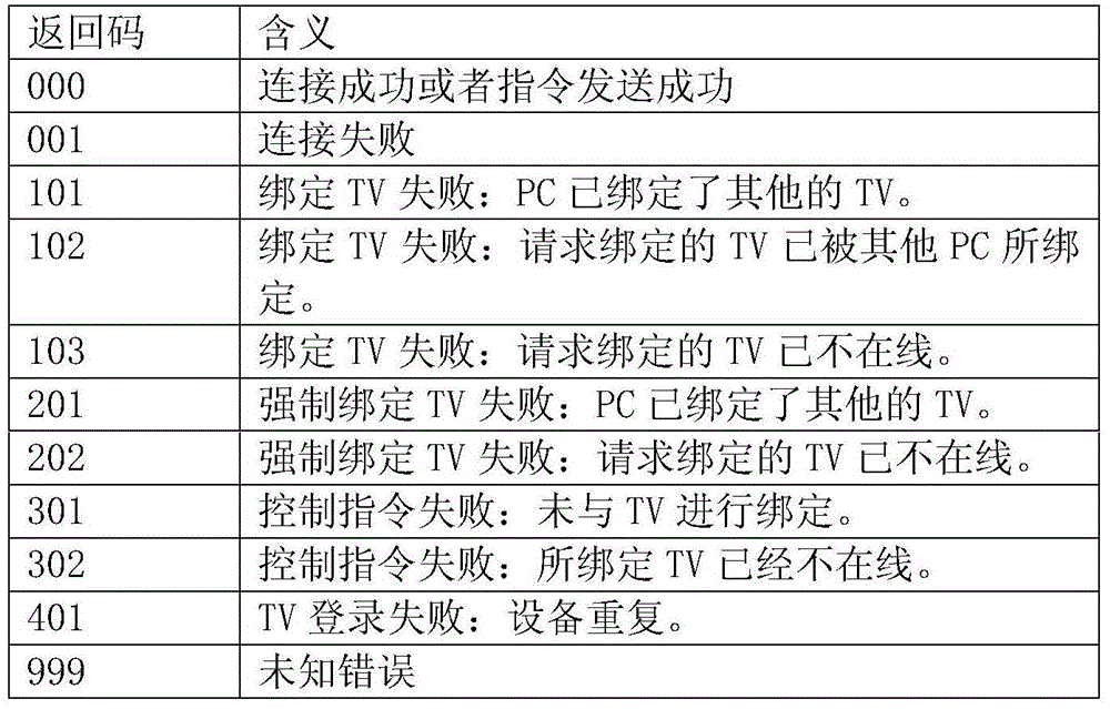 Intelligent television remote debugging system and method