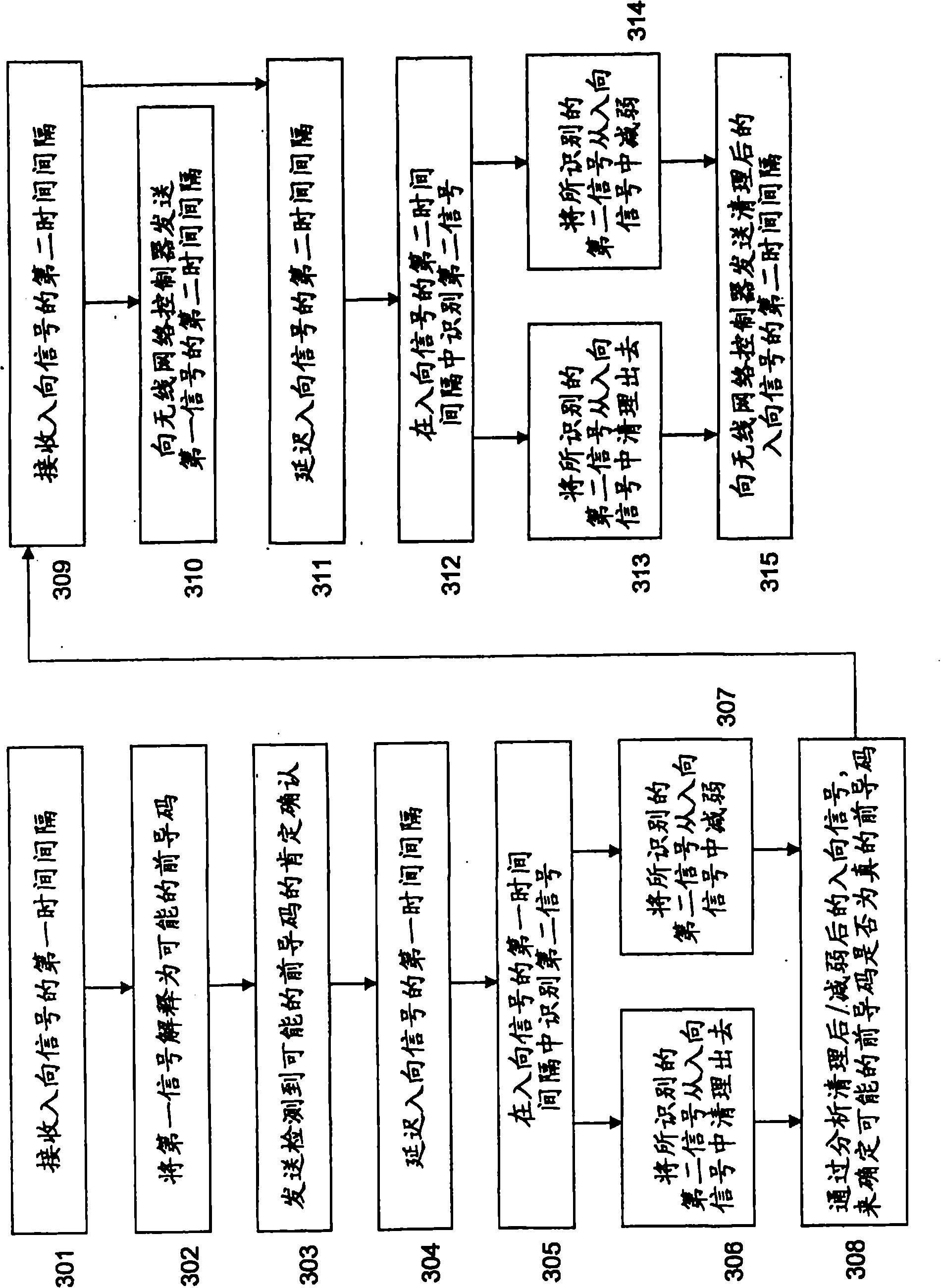 Method for fast acknowledgement and identification of a service access request message or a preamble thereof