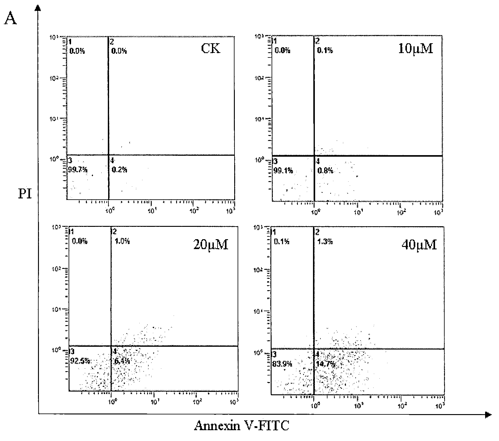 Application of luteolin in preparation of medicament for treating and preventing stomach cancer