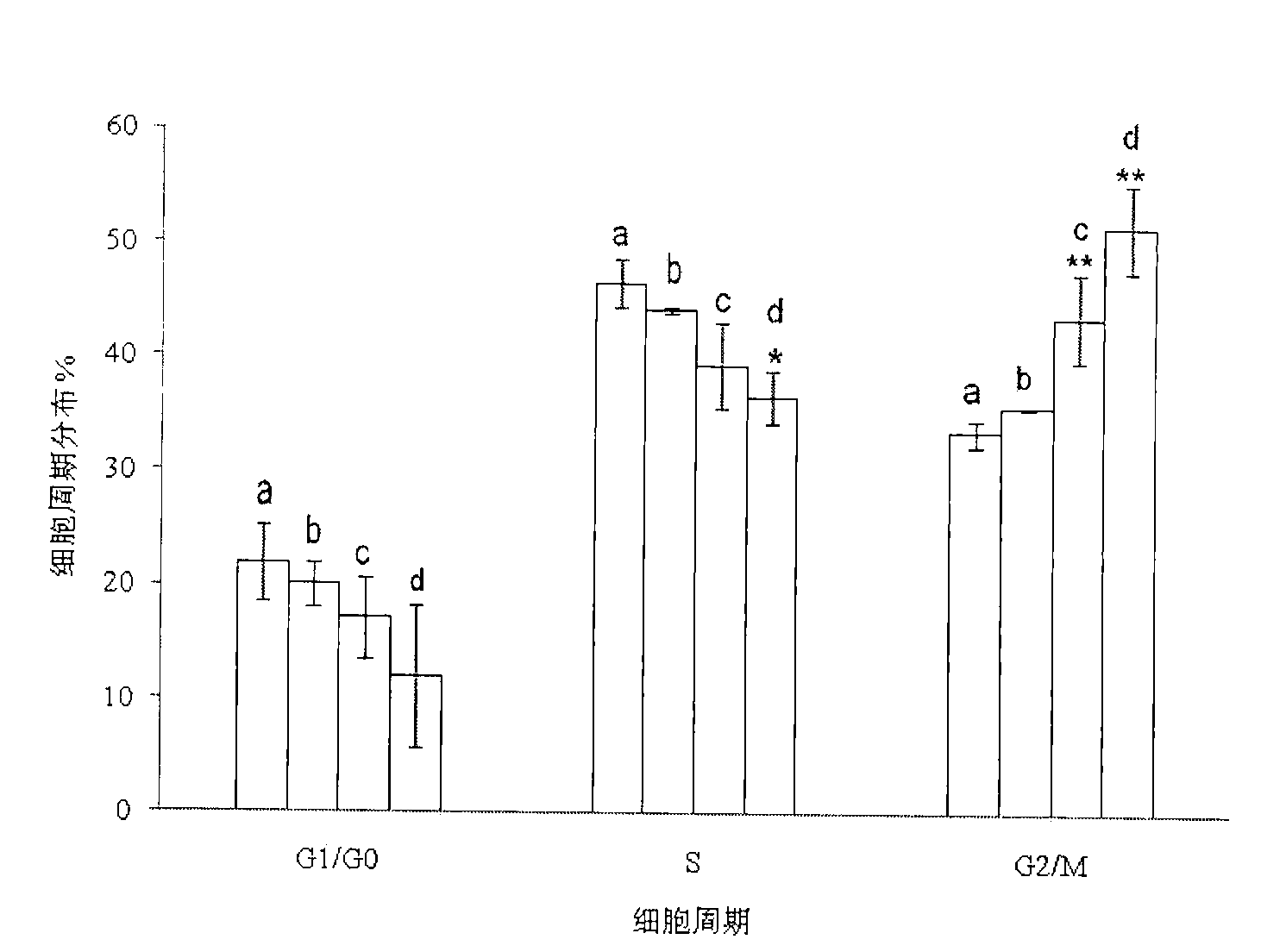 Application of luteolin in preparation of medicament for treating and preventing stomach cancer