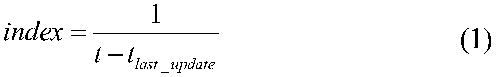 A Routing Method for Internet of Vehicles Based on Node Cognitive Interaction