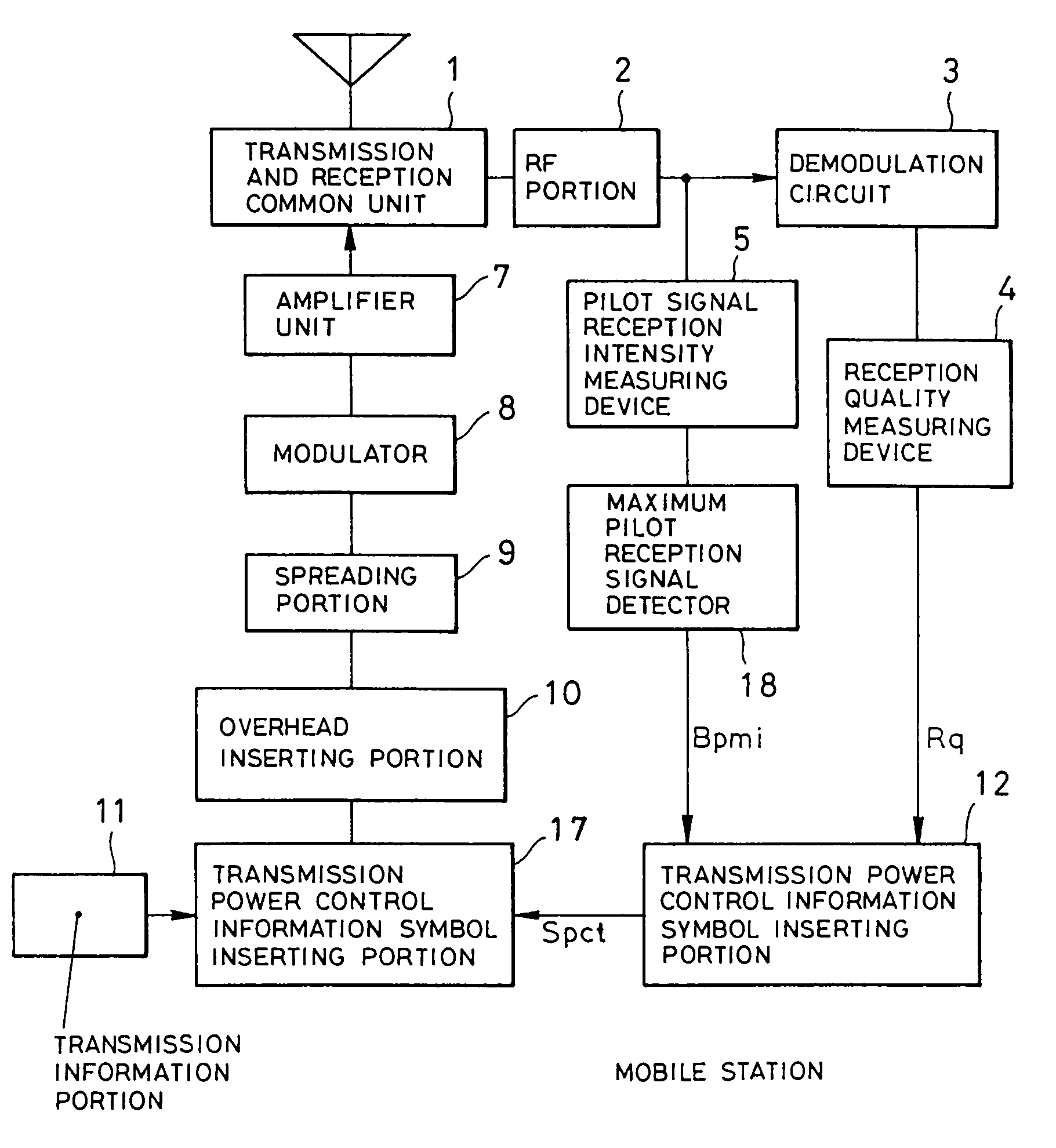 Base station transmission power control system, mobile station and base station