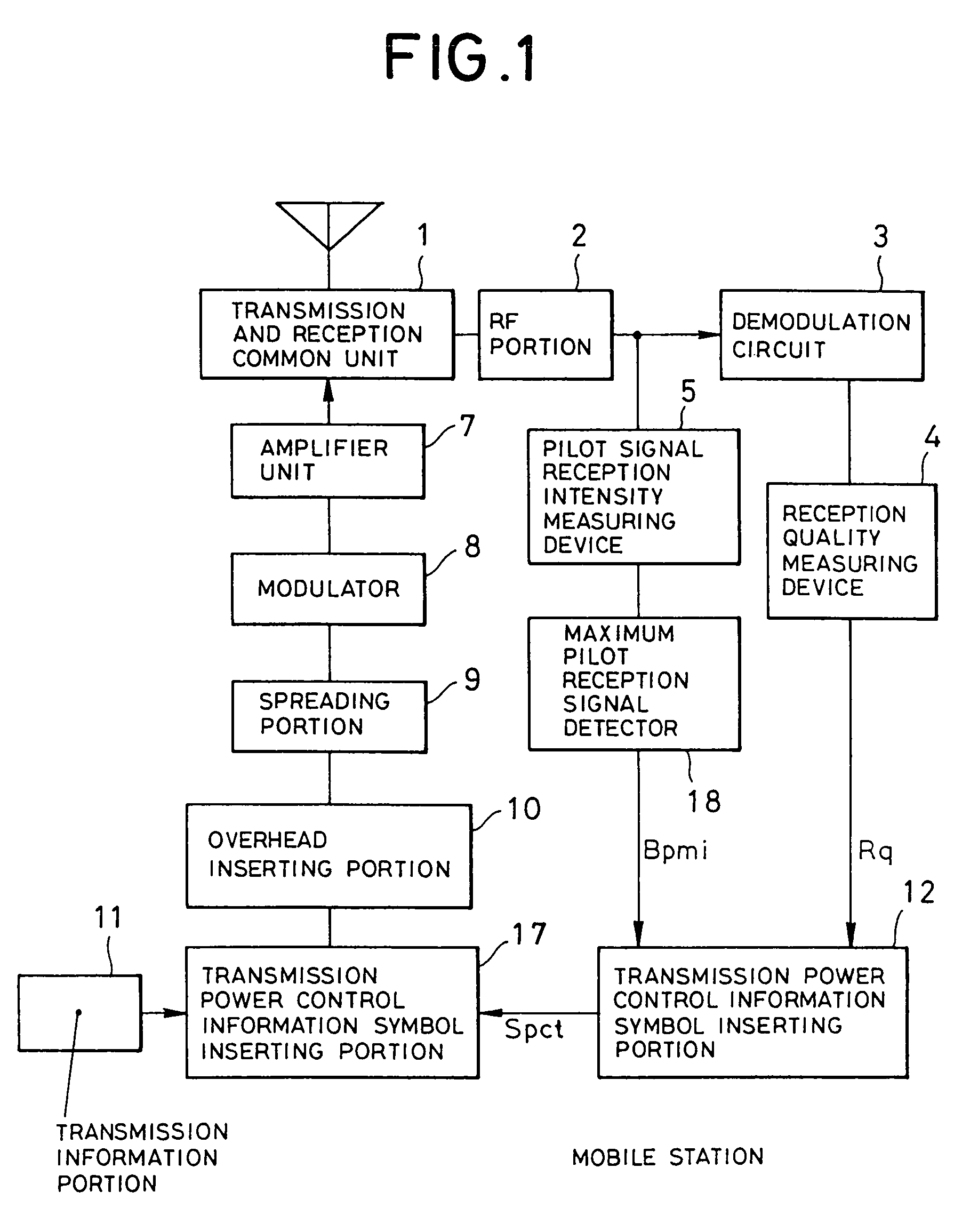 Base station transmission power control system, mobile station and base station