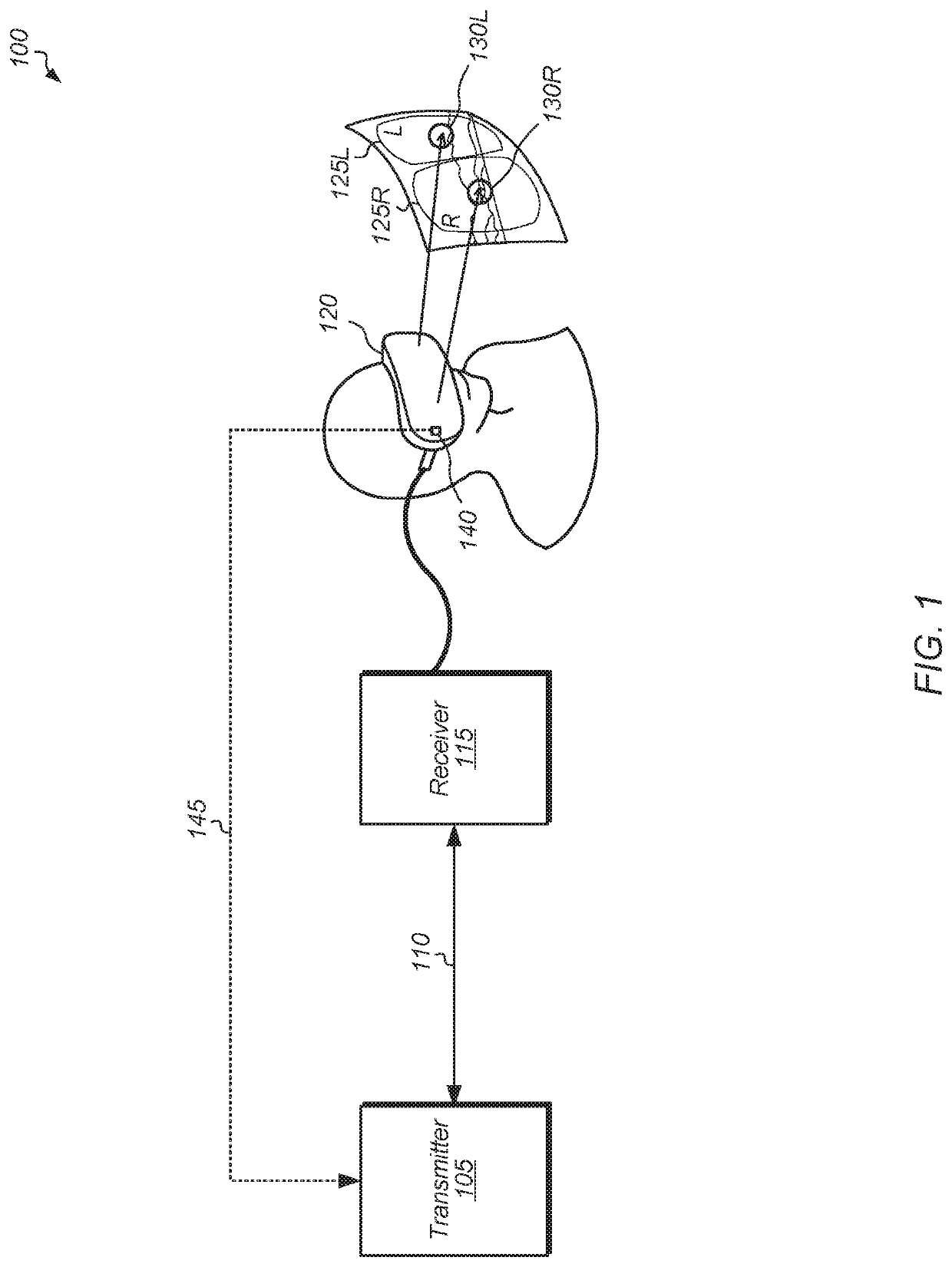 Multi-stream foveal display transport