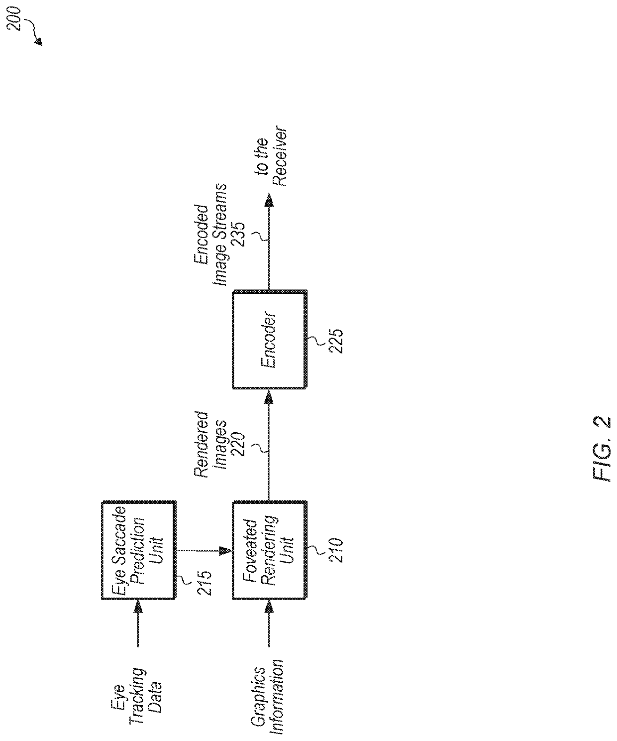 Multi-stream foveal display transport