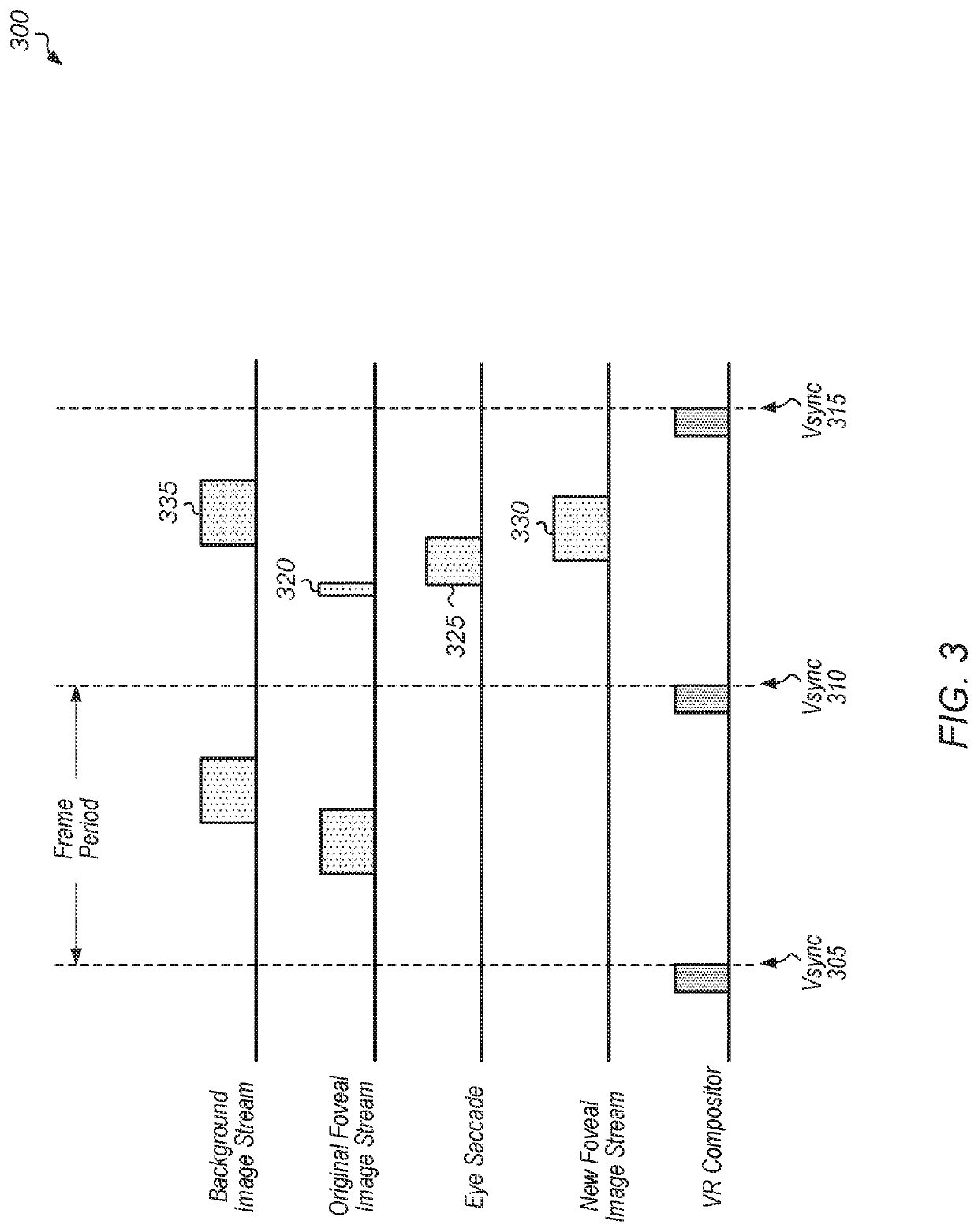 Multi-stream foveal display transport