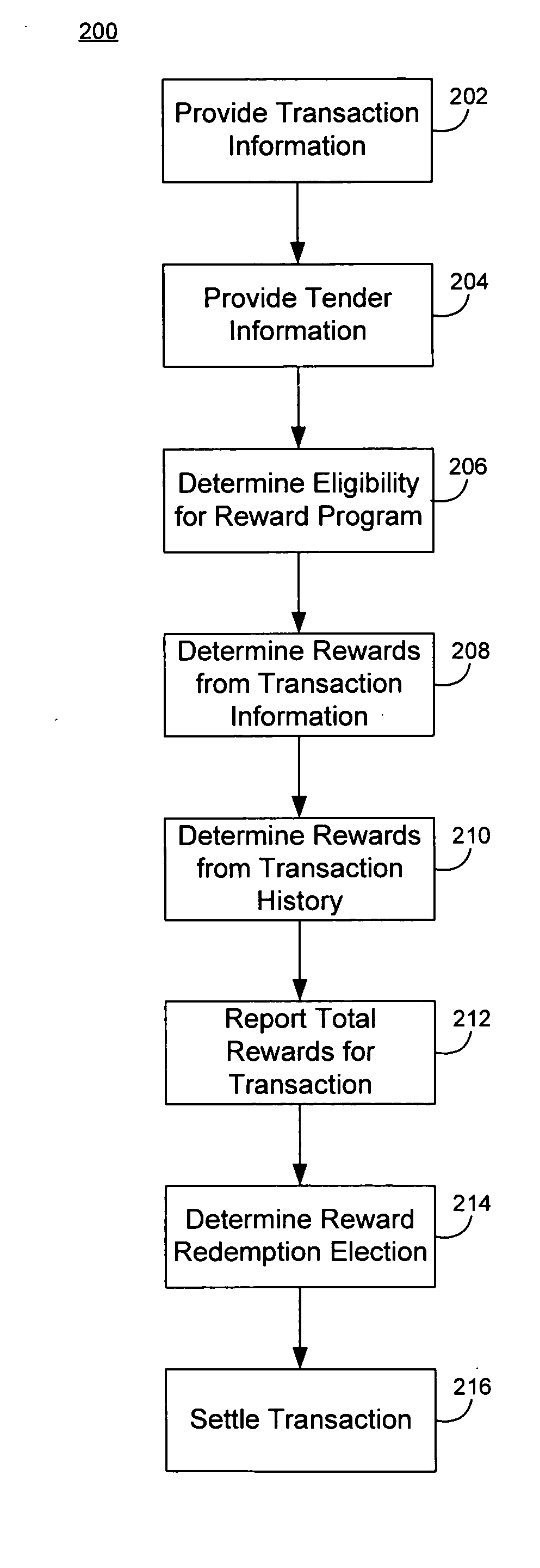 Integrating transaction features into a POS system