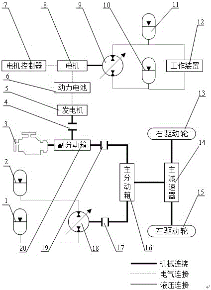 Parallel series dynamical system of engineering machinery