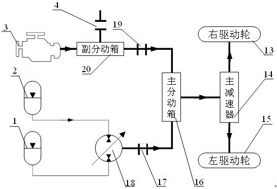 Parallel series dynamical system of engineering machinery