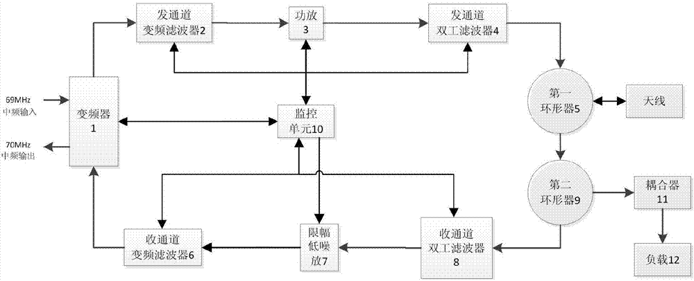 Scatter communication high frequency equipment for full-band operation