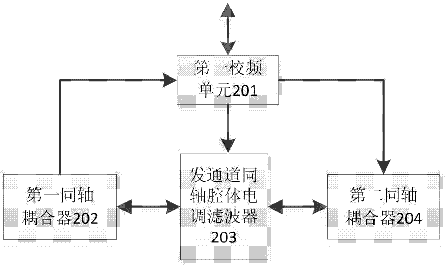 Scatter communication high frequency equipment for full-band operation