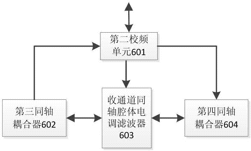 Scatter communication high frequency equipment for full-band operation