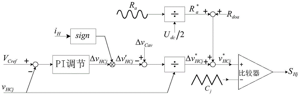 Method for controlling voltages of direct current capacitors of six-switching-group or nine-switching-group MMC converter