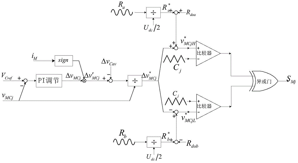 Method for controlling voltages of direct current capacitors of six-switching-group or nine-switching-group MMC converter