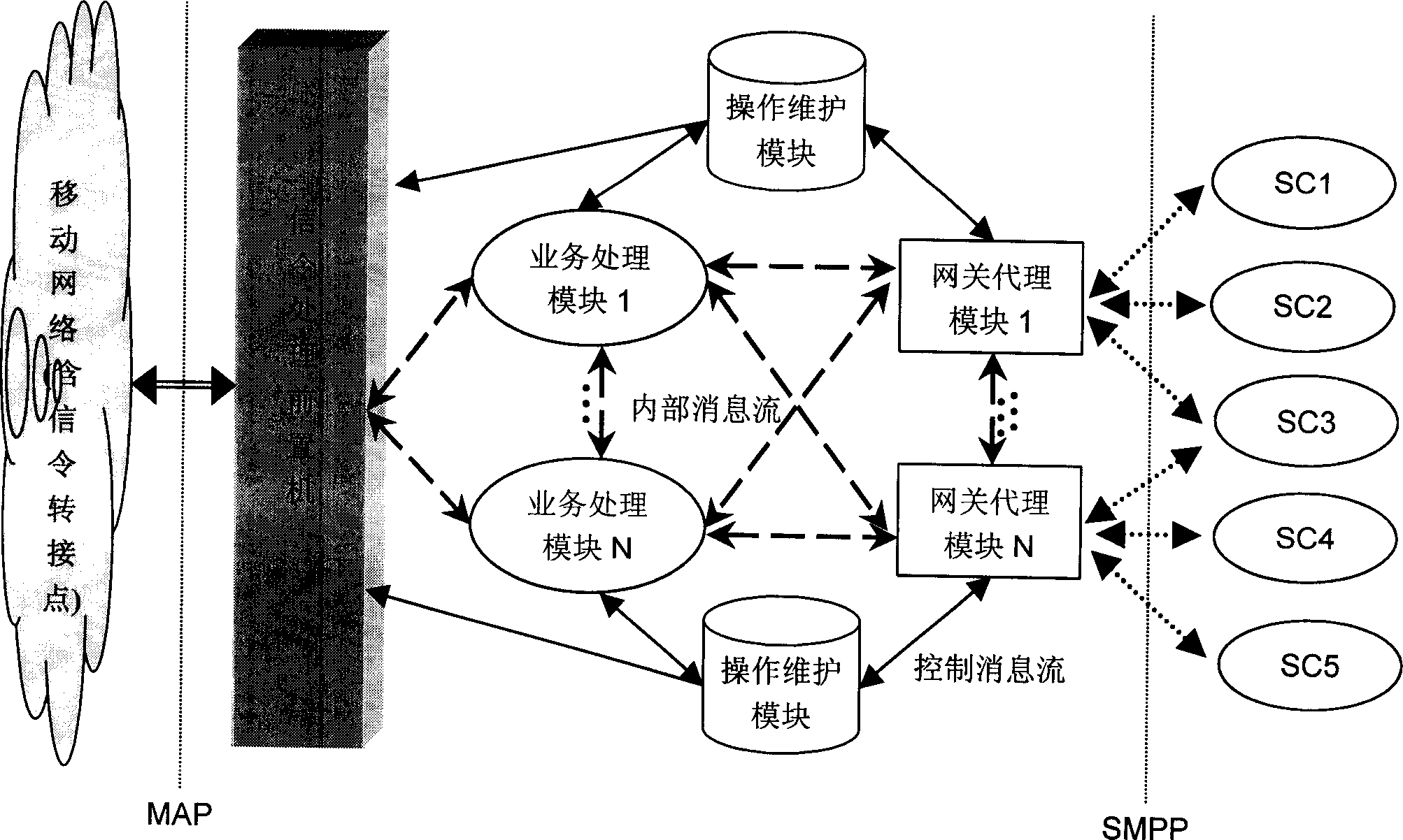 Short message original calling control gateway