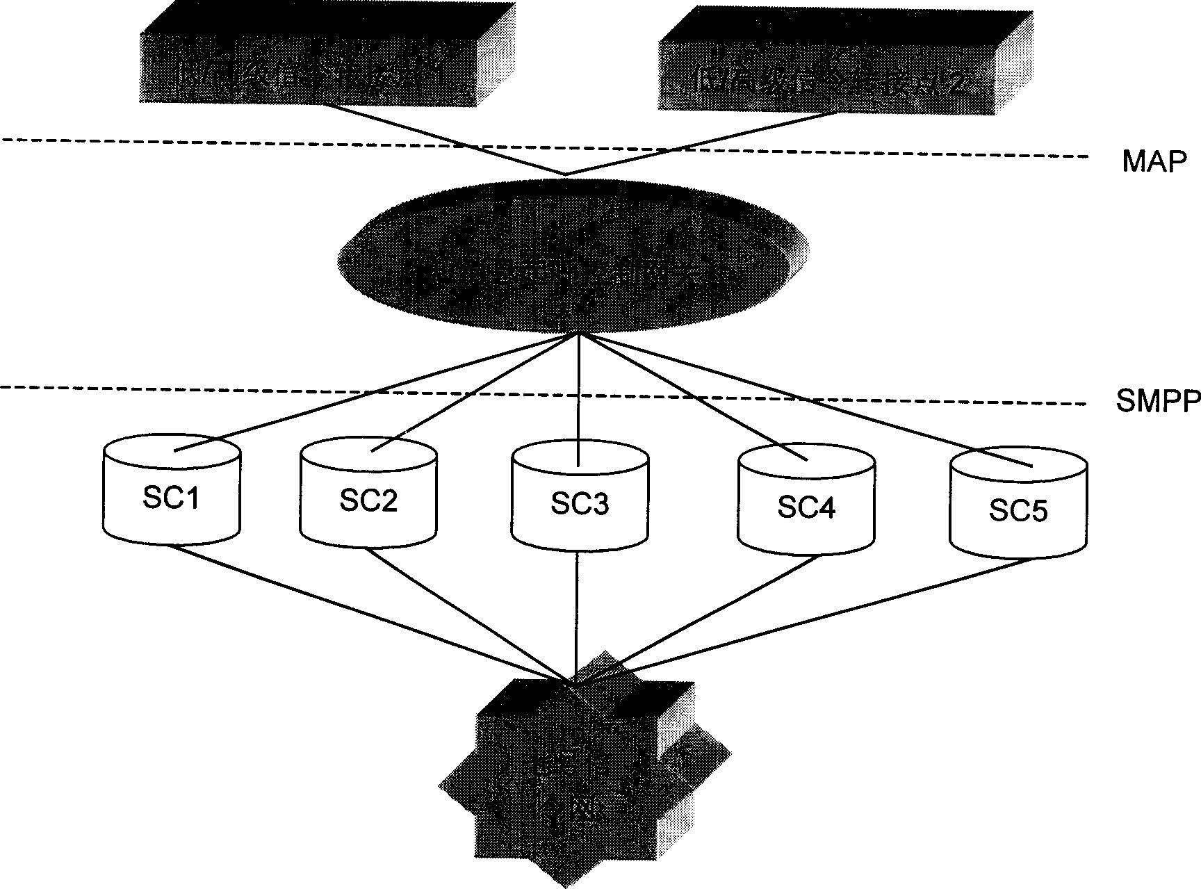 Short message original calling control gateway