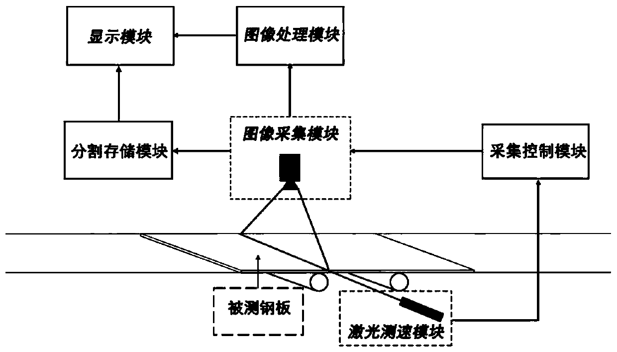 Steel plate surface defect detection system and method based on machine vision