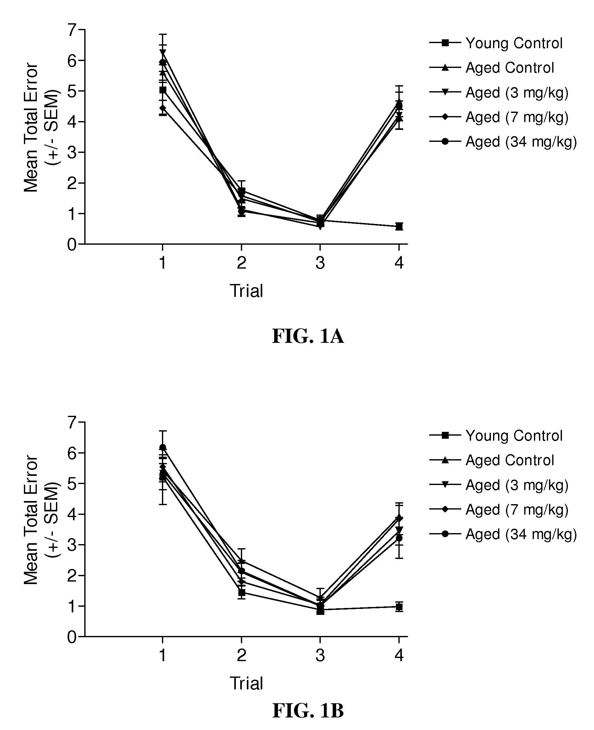 Formulation Of A Mixture Of Free-B-Ring Flavonoids And Flavans For Use In The Prevention And Treatment Of Cognitive Decline And Age-Related Memory Impairments