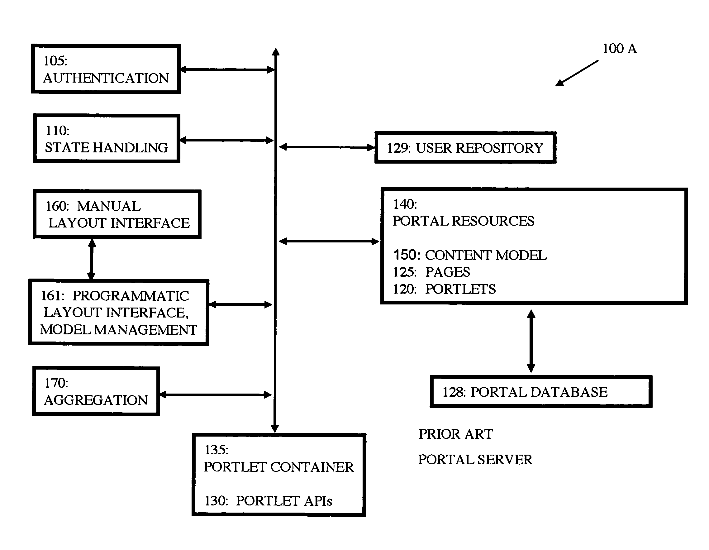 Method for learning portal content model enhancements