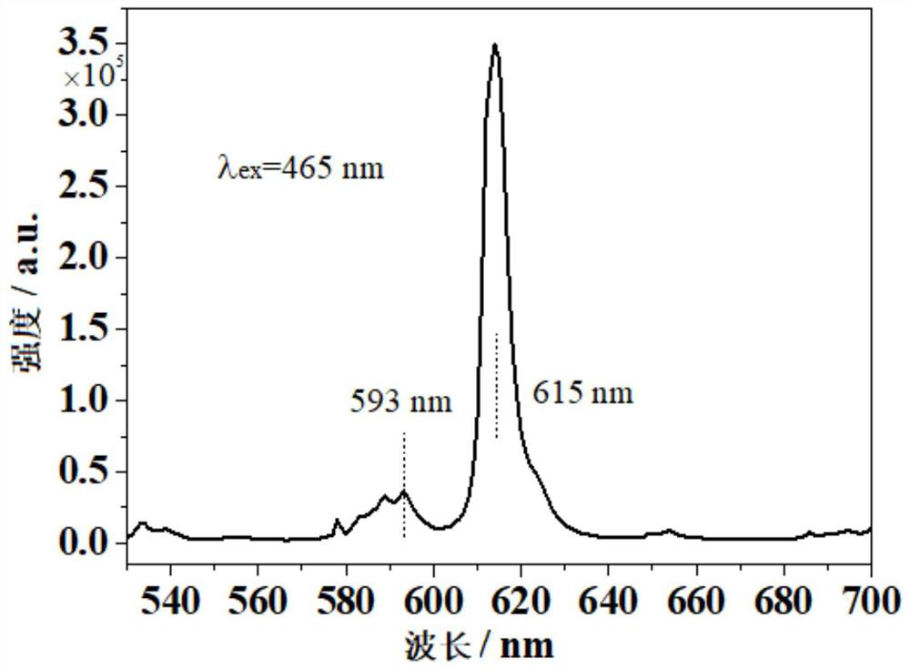 A double perovskite type molybdate red phosphor and preparation method thereof