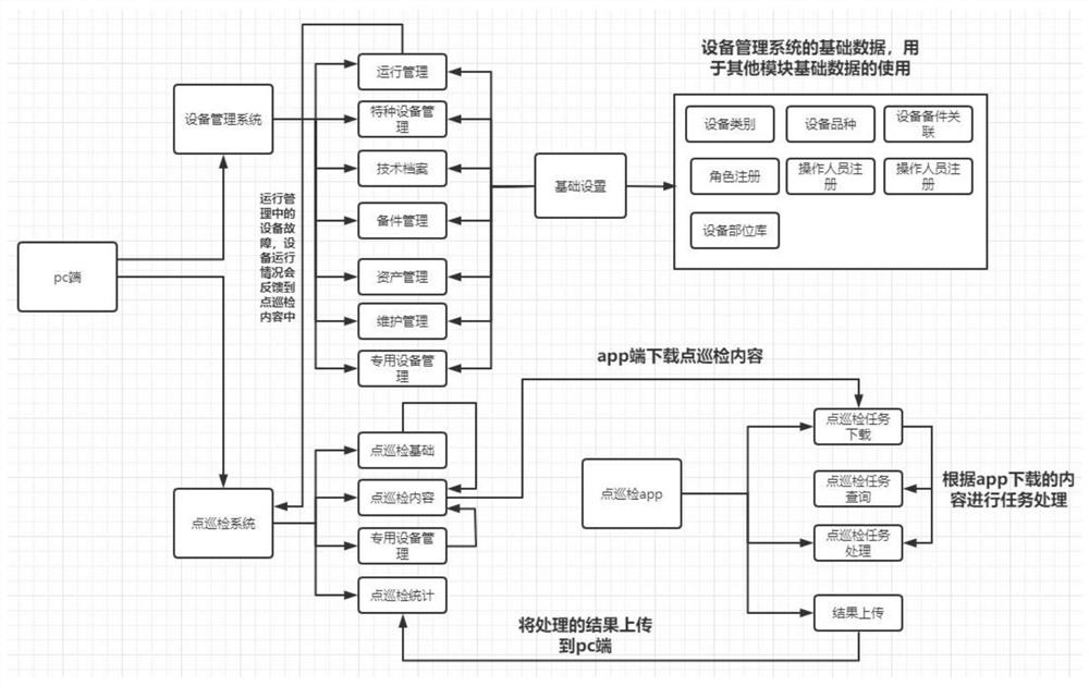 Aluminum oxide production equipment management system