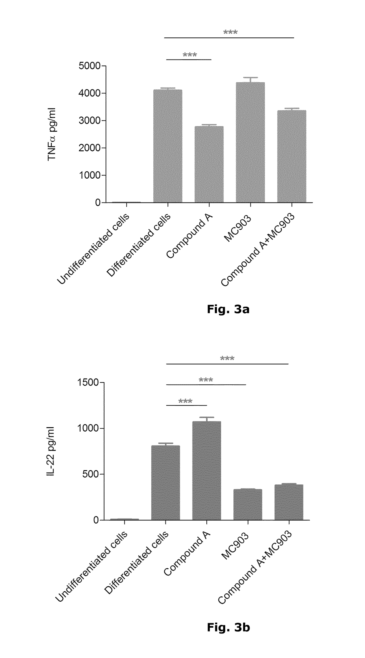 Method of inhibiting the expression of IL-22 in activated T-cells