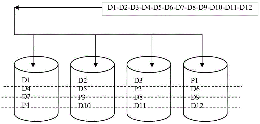 RAID5 system and method for continuing to write data after RAID5 system failure