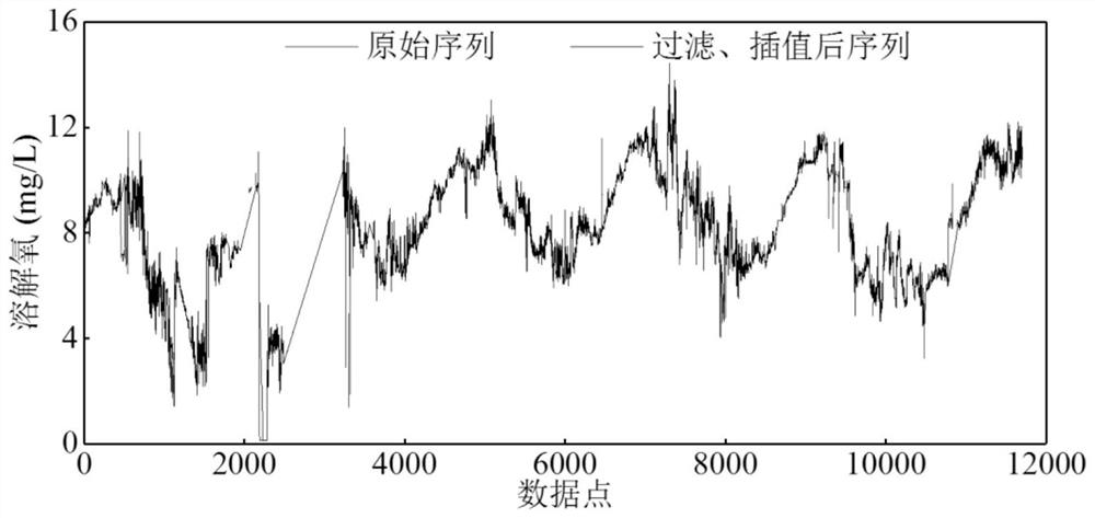 A Mixed Prediction Method of rf-hw Water Quality Index Based on Meteorological Factors