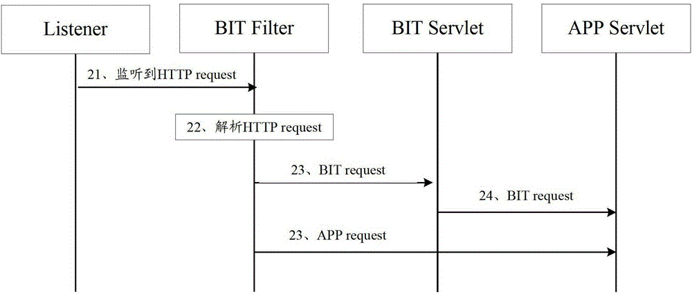 Development and testing system, testing method and device for webpage products