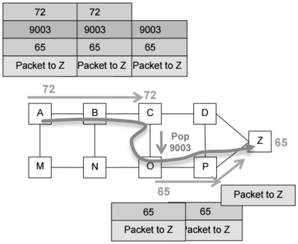 A network resource reservation method, PCE and SDN network system