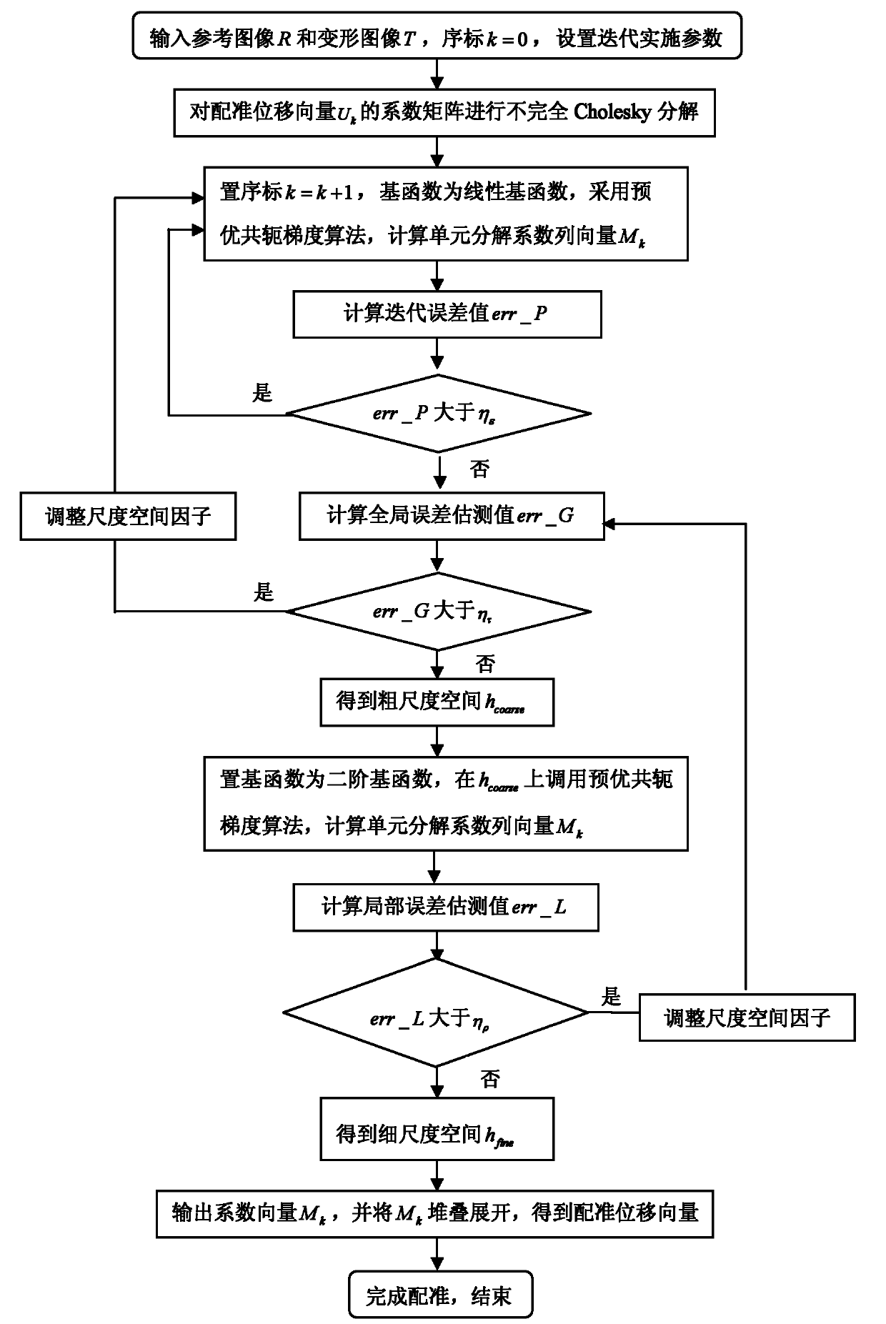 A Method for Inkjet Printing Texture Image Registration Based on Cell Decomposition Optical Flow Field