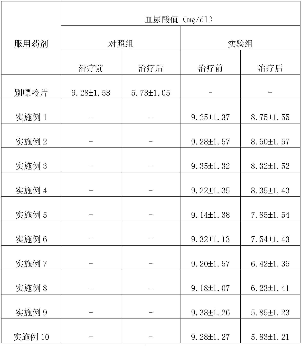 Traditional Chinese medicine preparation for treating high uric acid gout and preparation method thereof