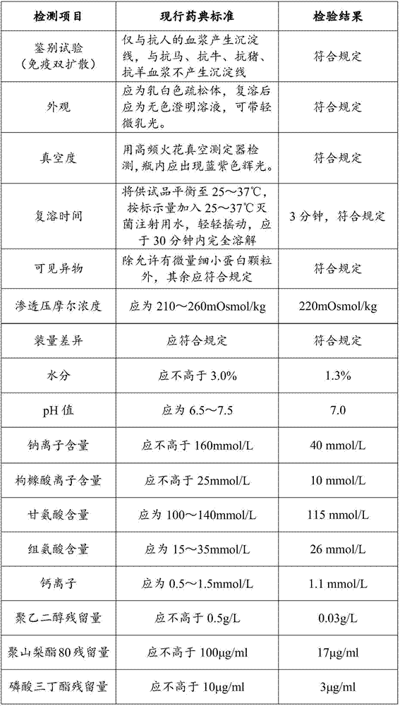 Preparation method of human blood coagulation factor VIII and human blood coagulation factor VIII product